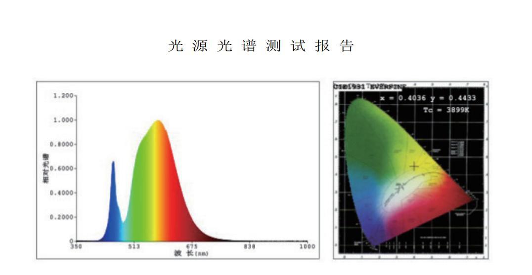 現(xiàn)階段LED戶外燈具產品光效峰值分析